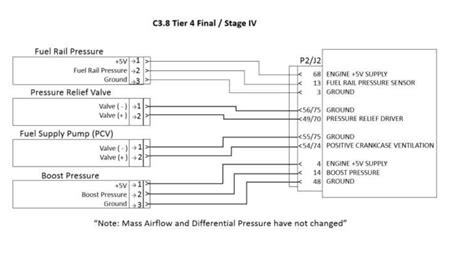 skid steer rail pressure codes